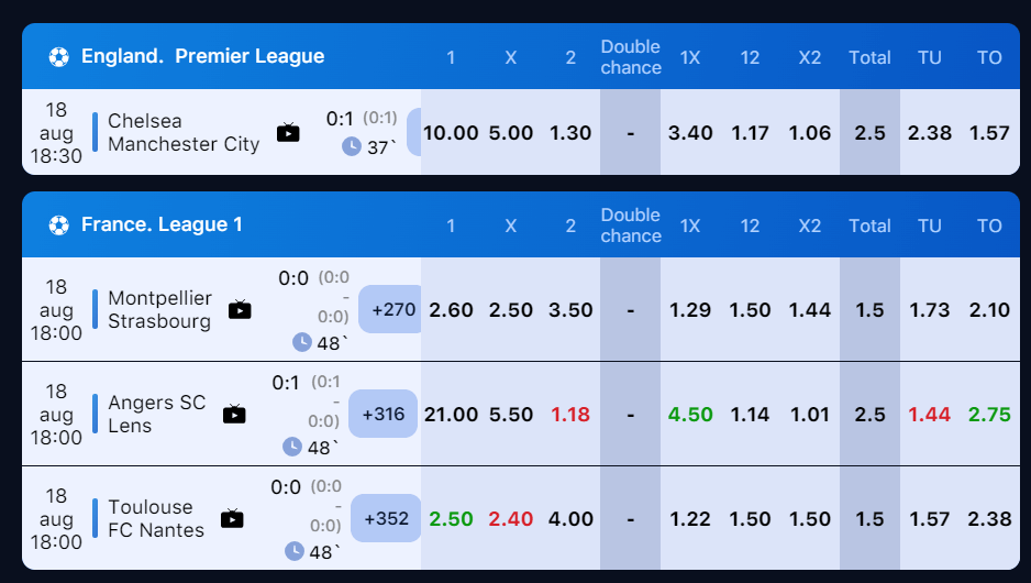 Types of Bets on 1win